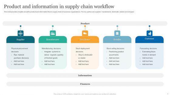 Workflow_Ppt_PowerPoint_Presentation_Complete_Deck_With_Slides_Slide_9.jpg