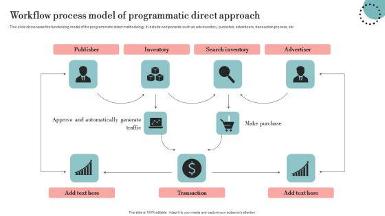 Workflow_Process_Model_Of_Programmatic_Direct_Approach_Inspiration_PDF_Slide_1.jpg