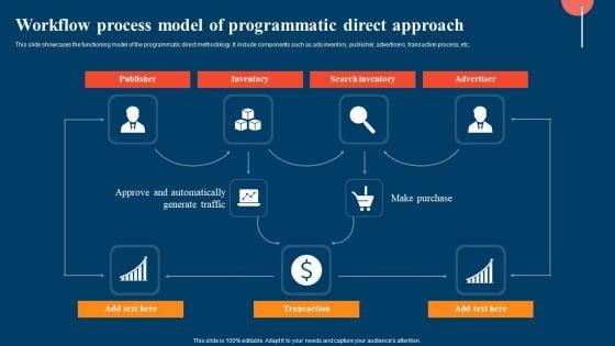 Workflow_Process_Model_Of_Programmatic_Direct_Approach_Ppt_Inspiration_Visuals_PDF_Slide_1.jpg