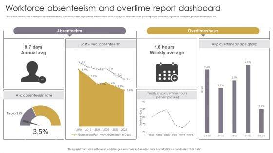 Workforce_Absenteeism_And_Overtime_Report_Dashboard_Structure_PDF_Slide_1.jpg
