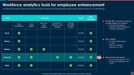 Workforce_Administration_Platform_To_Improve_Hiring_Procedure_Ppt_PowerPoint_Presentation_Complete_With_Slides_Slide_27.jpg