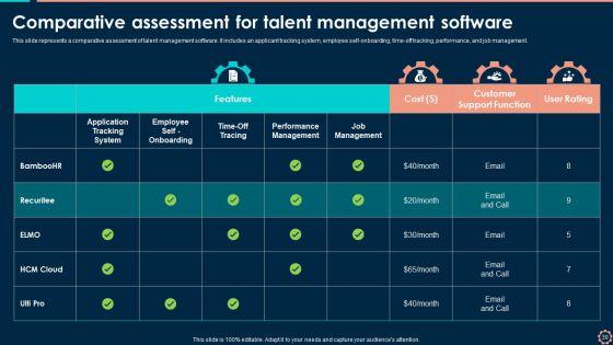 Workforce_Administration_Platform_To_Improve_Hiring_Procedure_Ppt_PowerPoint_Presentation_Complete_With_Slides_Slide_30.jpg