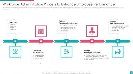 Workforce_Administration_Ppt_PowerPoint_Presentation_Complete_With_Slides_Slide_2.jpg