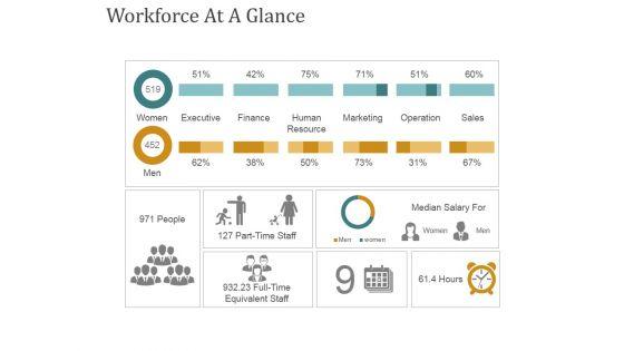 Workforce_At_A_Glance_Ppt_PowerPoint_Presentation_Outline_Display_Slide_1.jpg