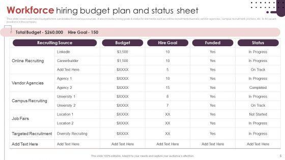 Workforce_Budget_Ppt_PowerPoint_Presentation_Complete_Deck_With_Slides_Slide_5.jpg