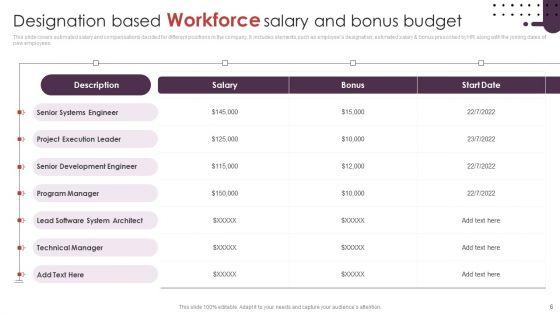 Workforce_Budget_Ppt_PowerPoint_Presentation_Complete_Deck_With_Slides_Slide_6.jpg
