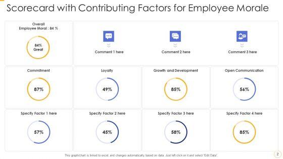 Workforce_Confidence_Scoreboard_Ppt_PowerPoint_Presentation_Complete_With_Slides_Slide_2.jpg