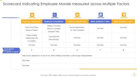 Workforce_Confidence_Scoreboard_Ppt_PowerPoint_Presentation_Complete_With_Slides_Slide_3.jpg