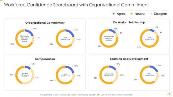 Workforce_Confidence_Scoreboard_Ppt_PowerPoint_Presentation_Complete_With_Slides_Slide_6.jpg