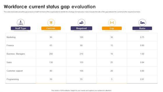 Workforce_Current_Status_Gap_Evaluation_Ppt_PowerPoint_Presentation_File_Visuals_PDF_Slide_1.jpg