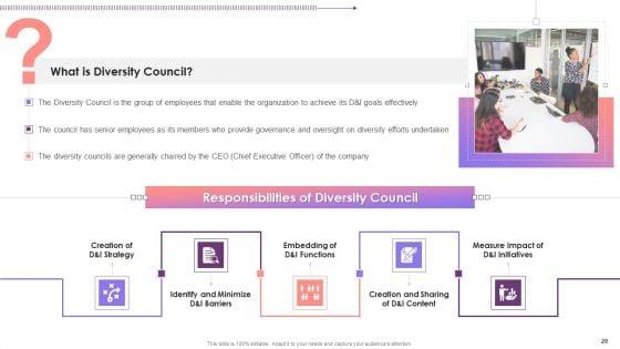 Workforce_D_And_I_Policy_And_Diversity_Council_Training_Deck_On_Diversity_And_Inclusion_Training_Ppt_Slide_28.jpg