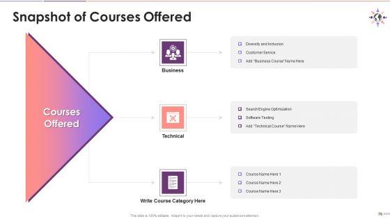 Workforce_D_And_I_Policy_And_Diversity_Council_Training_Deck_On_Diversity_And_Inclusion_Training_Ppt_Slide_76.jpg