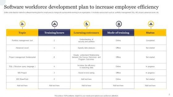 Workforce_Development_Plan_Ppt_PowerPoint_Presentation_Complete_Deck_With_Slides_Slide_2.jpg