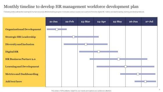 Workforce_Development_Plan_Ppt_PowerPoint_Presentation_Complete_Deck_With_Slides_Slide_4.jpg
