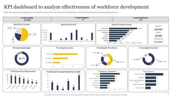 Workforce_Development_Plan_Ppt_PowerPoint_Presentation_Complete_Deck_With_Slides_Slide_6.jpg