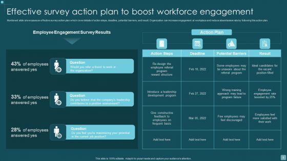 Workforce_Engagement_Analysis_Action_Plan_Ppt_PowerPoint_Presentation_Complete_With_Slides_Slide_9.jpg