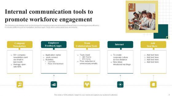 Workforce_Engagement_And_Communication_Ppt_PowerPoint_Presentation_Complete_Deck_With_Slides_Slide_3.jpg