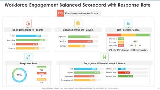 Workforce_Engagement_Balanced_Scorecard_Ppt_PowerPoint_Presentation_Complete_Deck_With_Slides_Slide_8.jpg