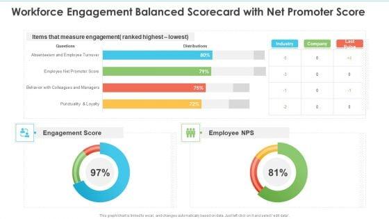 Workforce_Engagement_Balanced_Scorecard_With_Net_Promoter_Score_Ppt_Slides_Display_PDF_Slide_1.jpg