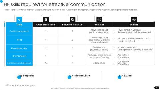 Workforce_Engagement_HR_Plan_Ppt_PowerPoint_Presentation_Complete_Deck_With_Slides_Slide_14.jpg