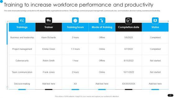 Workforce_Engagement_HR_Plan_Ppt_PowerPoint_Presentation_Complete_Deck_With_Slides_Slide_27.jpg