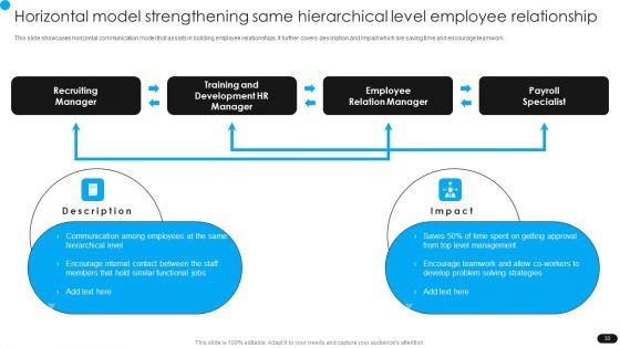 Workforce_Engagement_HR_Plan_Ppt_PowerPoint_Presentation_Complete_Deck_With_Slides_Slide_33.jpg