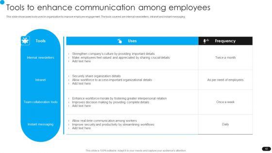Workforce_Engagement_HR_Plan_Ppt_PowerPoint_Presentation_Complete_Deck_With_Slides_Slide_42.jpg
