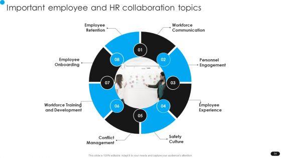 Workforce_Engagement_HR_Plan_Ppt_PowerPoint_Presentation_Complete_Deck_With_Slides_Slide_54.jpg