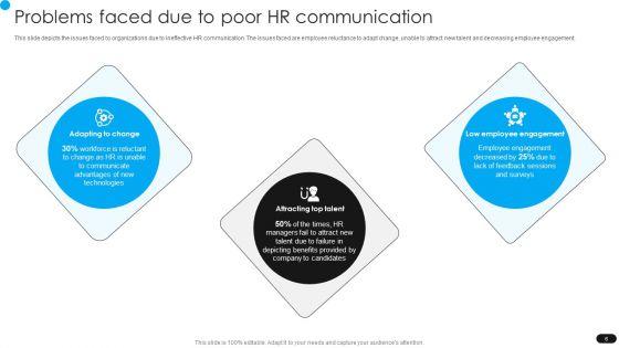 Workforce_Engagement_HR_Plan_Ppt_PowerPoint_Presentation_Complete_Deck_With_Slides_Slide_6.jpg