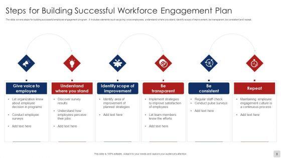 Workforce_Engagement_Plan_Ppt_PowerPoint_Presentation_Complete_Deck_With_Slides_Slide_8.jpg