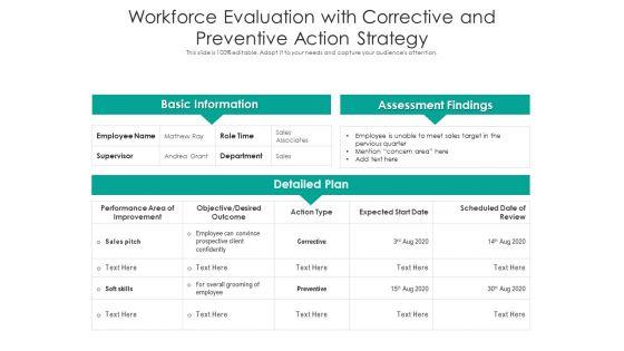 Workforce_Evaluation_With_Corrective_And_Preventive_Action_Strategy_Ppt_PowerPoint_Presentation_Infographics_Deck_PDF_Slide_1.jpg