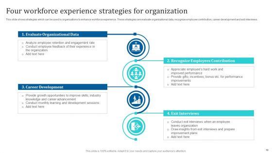 Workforce_Experience_Strategy_Ppt_PowerPoint_Presentation_Complete_Deck_With_Slides_Slide_10.jpg