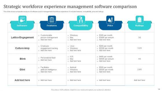 Workforce_Experience_Strategy_Ppt_PowerPoint_Presentation_Complete_Deck_With_Slides_Slide_16.jpg