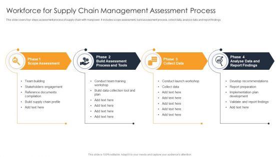 Workforce_For_Supply_Chain_Management_Assessment_Process_Background_PDF_Slide_1.jpg