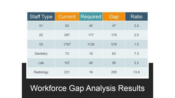 Workforce_Gap_Analysis_Results_Ppt_PowerPoint_Presentation_File_Slides_Slide_1.jpg
