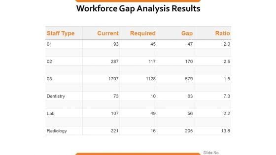 Workforce_Gap_Analysis_Results_Ppt_PowerPoint_Presentation_Picture_Slide_1.jpg