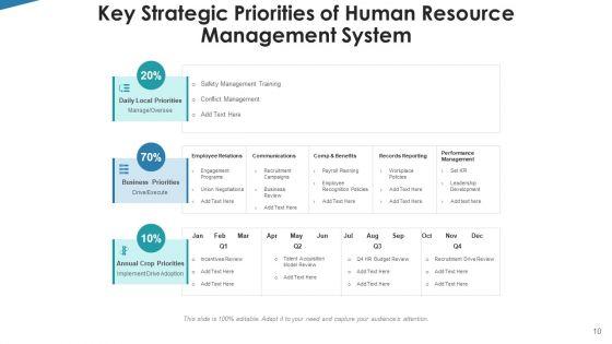 Workforce_Governance_System_Revenue_Growth_Ppt_PowerPoint_Presentation_Complete_Deck_With_Slides_Slide_10.jpg