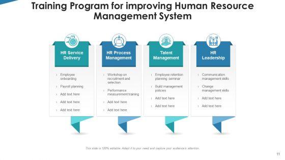 Workforce_Governance_System_Revenue_Growth_Ppt_PowerPoint_Presentation_Complete_Deck_With_Slides_Slide_11.jpg