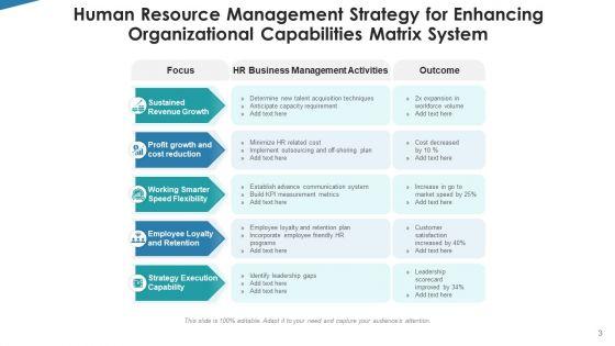 Workforce_Governance_System_Revenue_Growth_Ppt_PowerPoint_Presentation_Complete_Deck_With_Slides_Slide_3.jpg