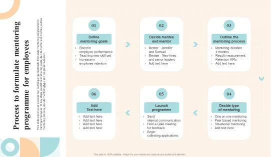 Workforce Growth And Improvement Process To Formulate Mentoring Programme For Employees Demonstration PDF Workforce Growth And Improvement Process To Formulate Mentoring Programme For Employees Demonstration PDF