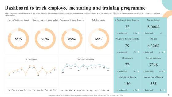 Workforce_Growth_And_Improvement_Training_Plan_Ppt_PowerPoint_Presentation_Complete_Deck_With_Slides_Slide_19.jpg