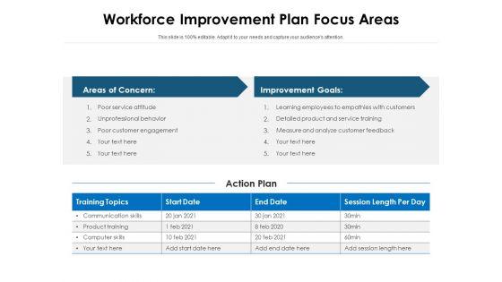 Workforce_Improvement_Plan_Focus_Areas_Ppt_PowerPoint_Presentation_Styles_Skills_PDF_Slide_1.jpg