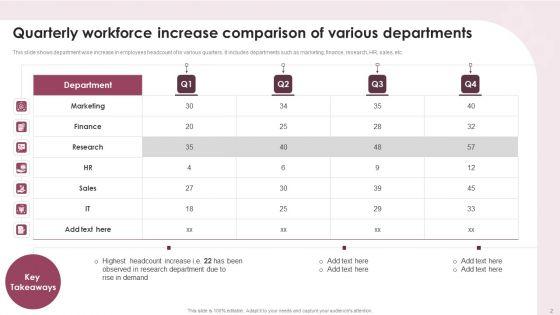 Workforce_Increase_Ppt_PowerPoint_Presentation_Complete_Deck_With_Slides_Slide_2.jpg