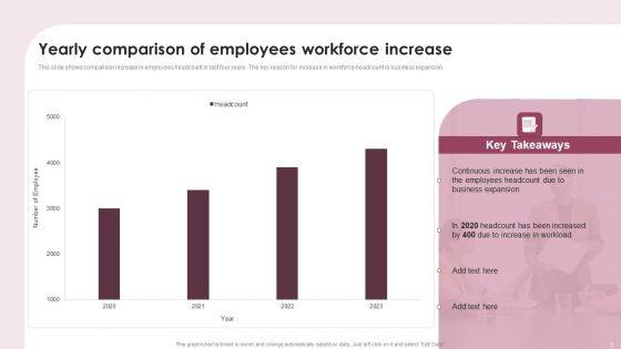 Workforce_Increase_Ppt_PowerPoint_Presentation_Complete_Deck_With_Slides_Slide_3.jpg
