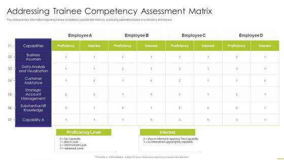 Workforce_Instruction_Playbook_Addressing_Trainee_Competency_Assessment_Matrix_Guidelines_PDF_Slide_1.jpg