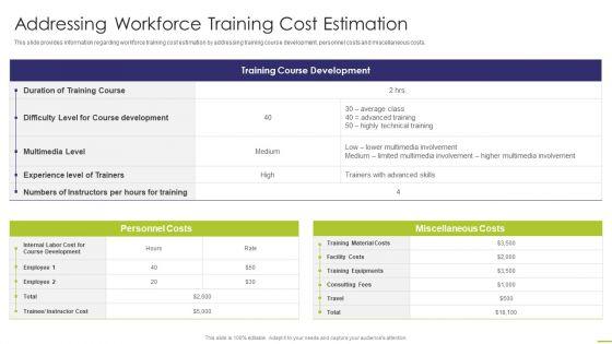 Workforce_Instruction_Playbook_Addressing_Workforce_Training_Cost_Estimation_Formats_PDF_Slide_1.jpg