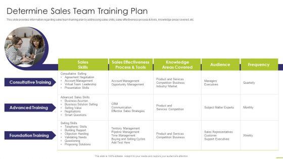 Workforce_Instruction_Playbook_Determine_Sales_Team_Training_Plan_Pictures_PDF_Slide_1.jpg