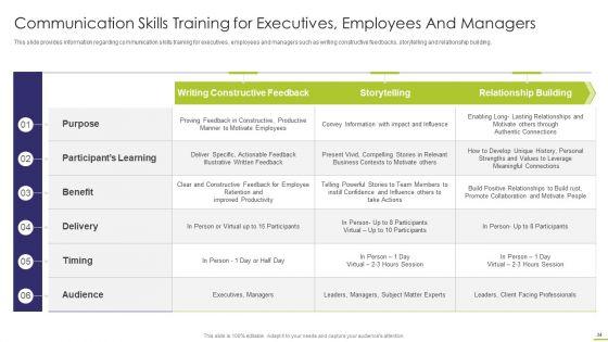 Workforce_Instruction_Playbook_Ppt_PowerPoint_Presentation_Complete_With_Slides_Slide_34.jpg