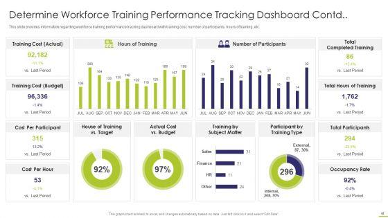 Workforce_Instruction_Playbook_Ppt_PowerPoint_Presentation_Complete_With_Slides_Slide_42.jpg