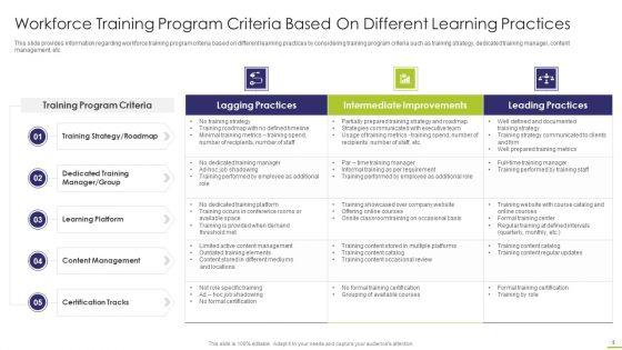 Workforce_Instruction_Playbook_Ppt_PowerPoint_Presentation_Complete_With_Slides_Slide_5.jpg
